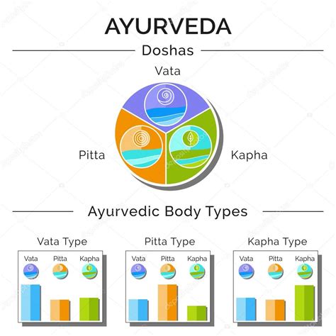 Ayurveda For Vata