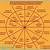 ayurvedic astrology chart