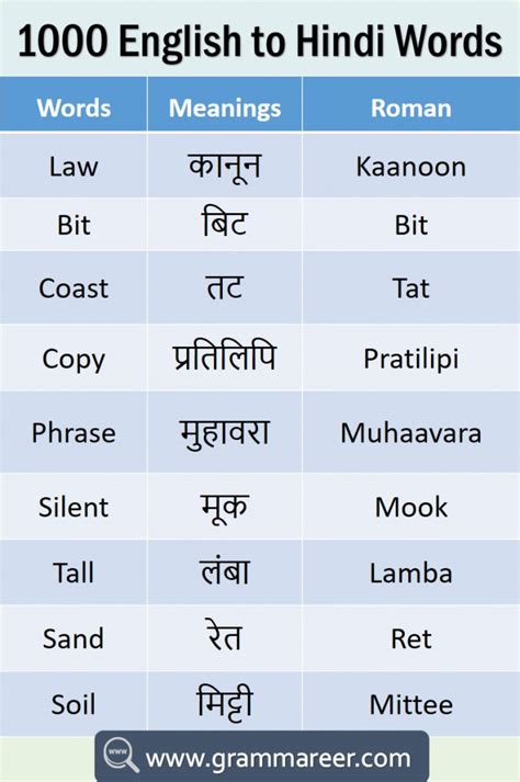 ayyo meaning in english to hindi