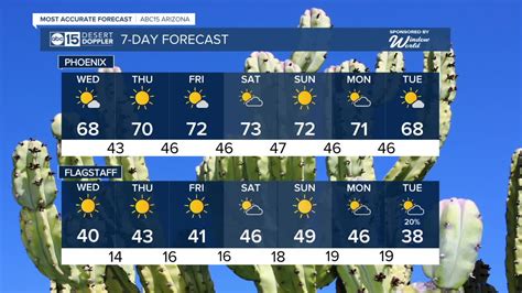 az 7 day forecast