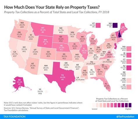 az property taxes 2022