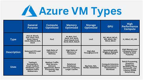 Az Vm List Table