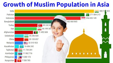 azerbaijan muslim population