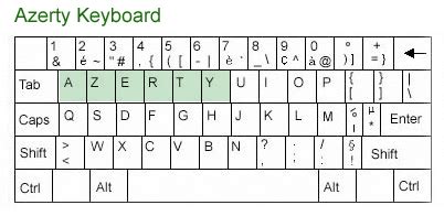 azertyuiopqs keyboard layout
