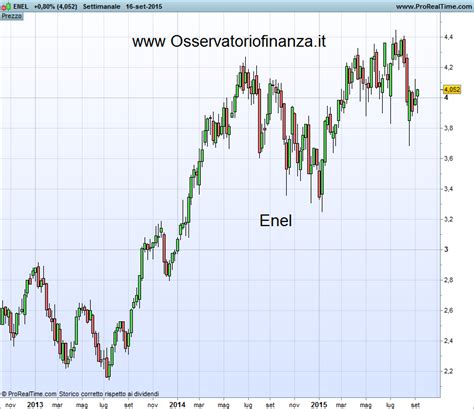 azioni enel ord