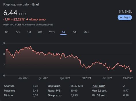 azioni enel quotazioni