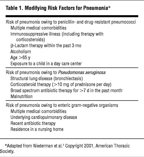 azithromycin coverage pneumonia