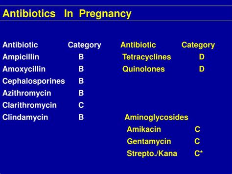 azithromycin pregnancy category