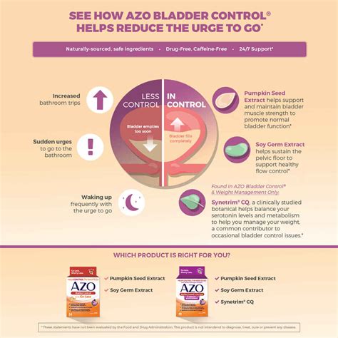 Azo Bladder Control Uk