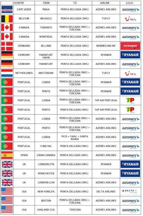 azores airlines flight schedule