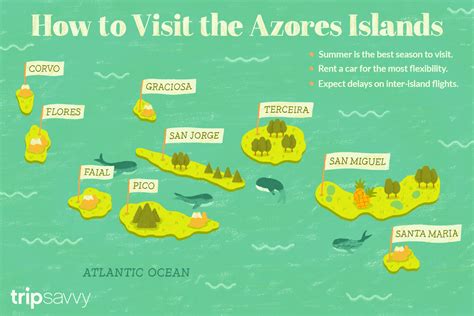 azores travel info