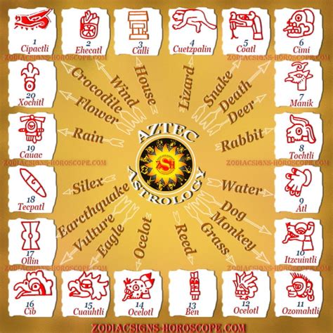 Aztec Calendar Aztec Zodiac Signs