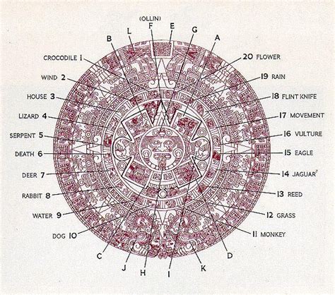 aztec calendar stone explained