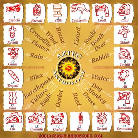 Aztec Horoscopes