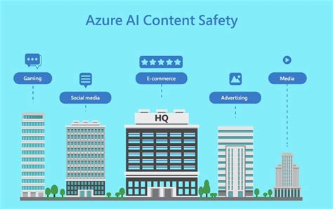 azure ai content safety
