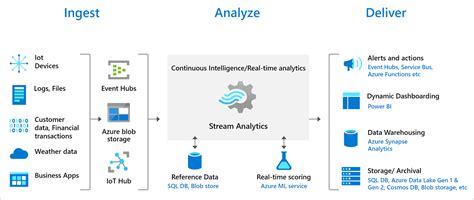 azure analytics tools