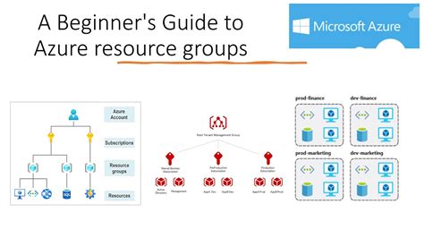 Azure Az Get Resource Group