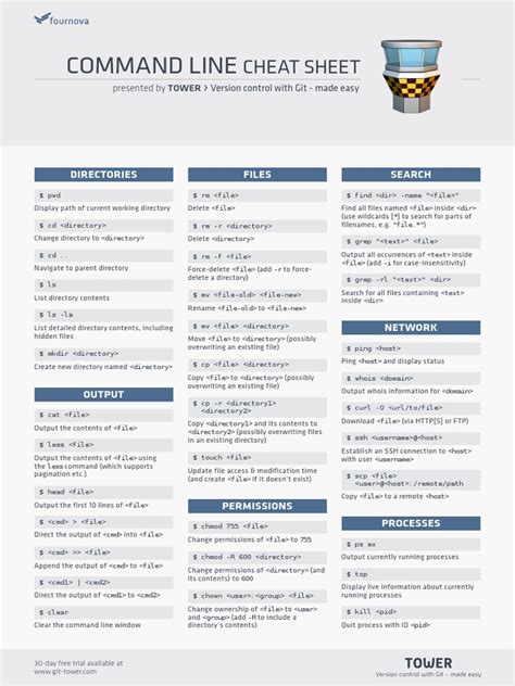 azure cli commands cheat sheet pdf