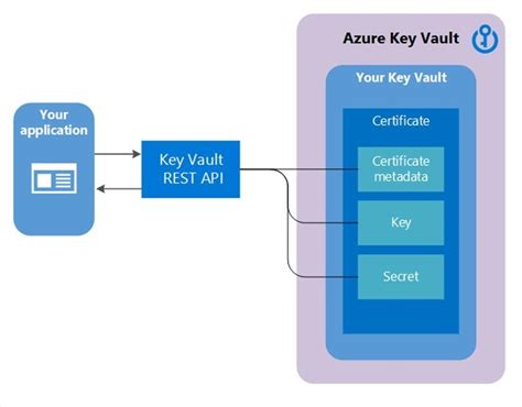 azure cli download certificate from key vault