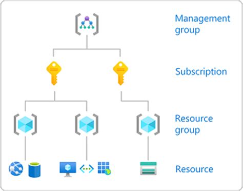 azure cli specify subscription