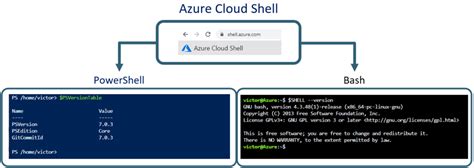 azure cli vs powershell