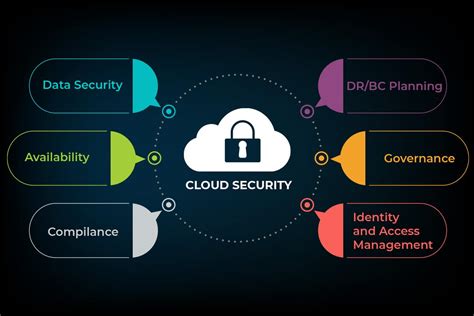 azure cloud security standards