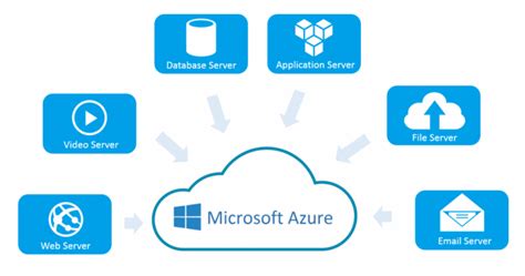 azure cloud server hosting