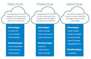 azure cloud types and benefits