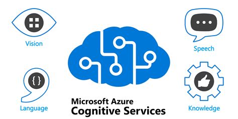 azure cognitive service