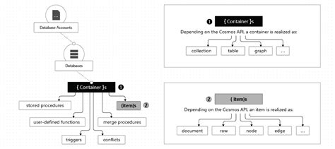 azure cosmos db java example