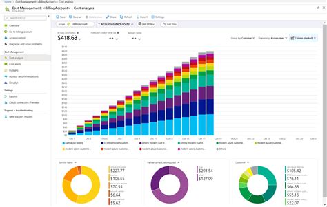 azure cost monitoring tools