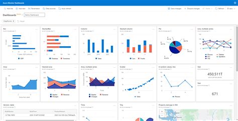 Azure Dashboard Examples Github
