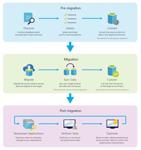 azure data migration service documentation