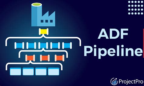 azure data pipeline tutorial