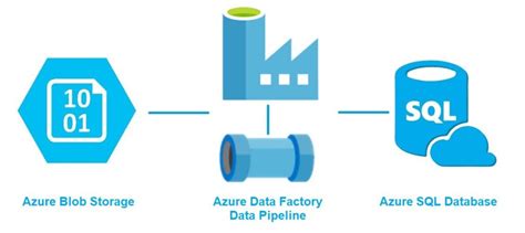 azure data pipelines