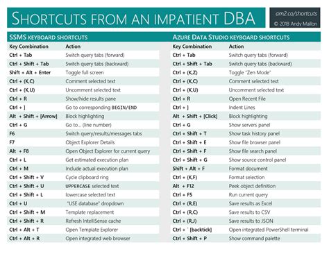 azure data studio keyboard shortcuts