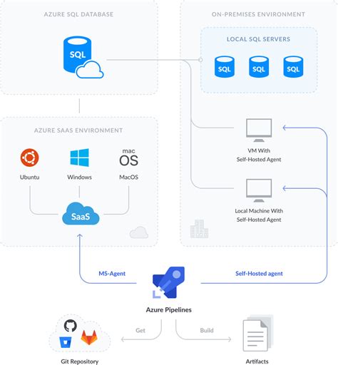 azure devops build agent