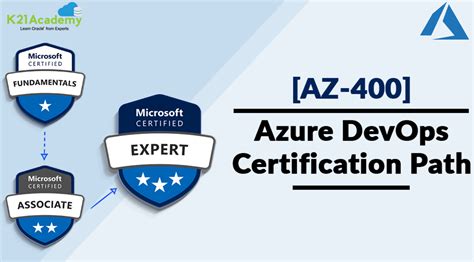 azure devops certification