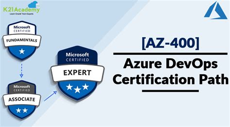 azure devops certification az 400 path