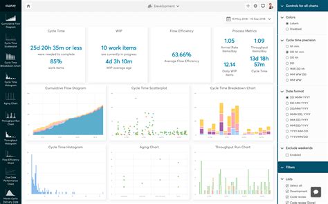 Azure Devops Dashboards Tutorial