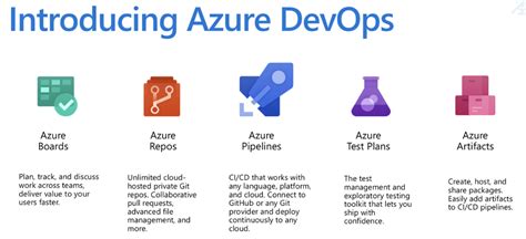 azure devops migration tools git repo mapping