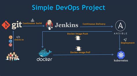 azure devops pipeline marketplace