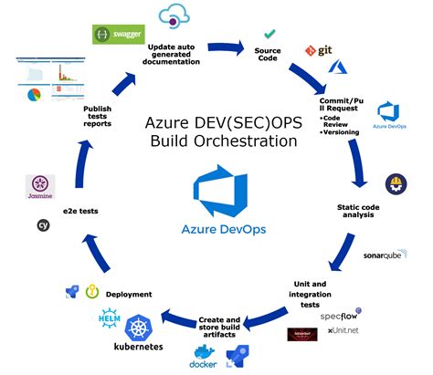 azure devops pipeline run name