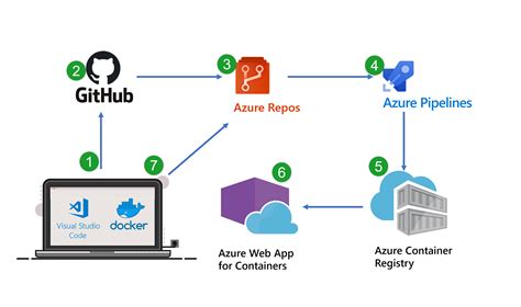 Azure Devops Pipeline Templates Parameters