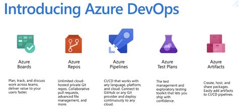 azure devops repository documentation