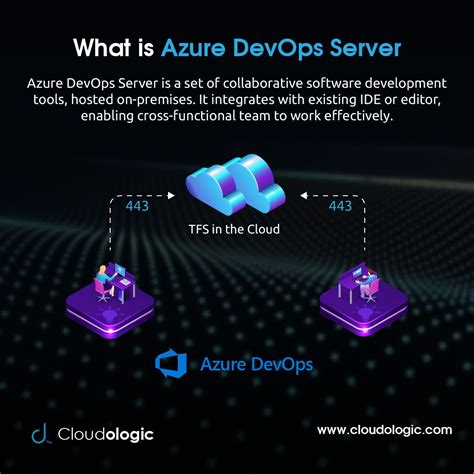 azure devops server requirements
