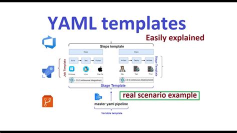 Azure Devops Yaml Templates Variables