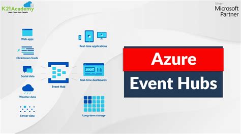 azure event hub features