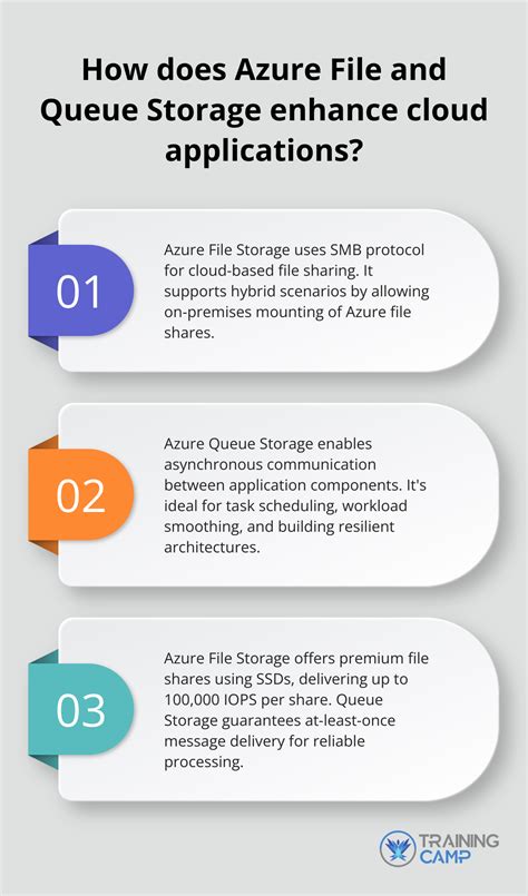 Azure File Storage Data Can Be Accessed From An On Premises Application
