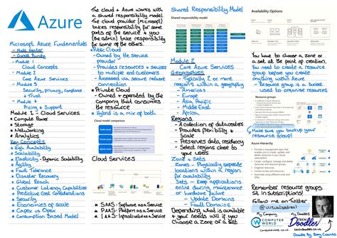 azure fundamentals study guide pdf